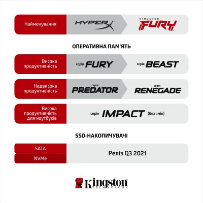 Kingston FURY 16 GB (2x8GB) DDR4 3200 MHz Beast Black Kingston FURY 16 GB (2x8GB) DDR4 3200 MHz Beast Black